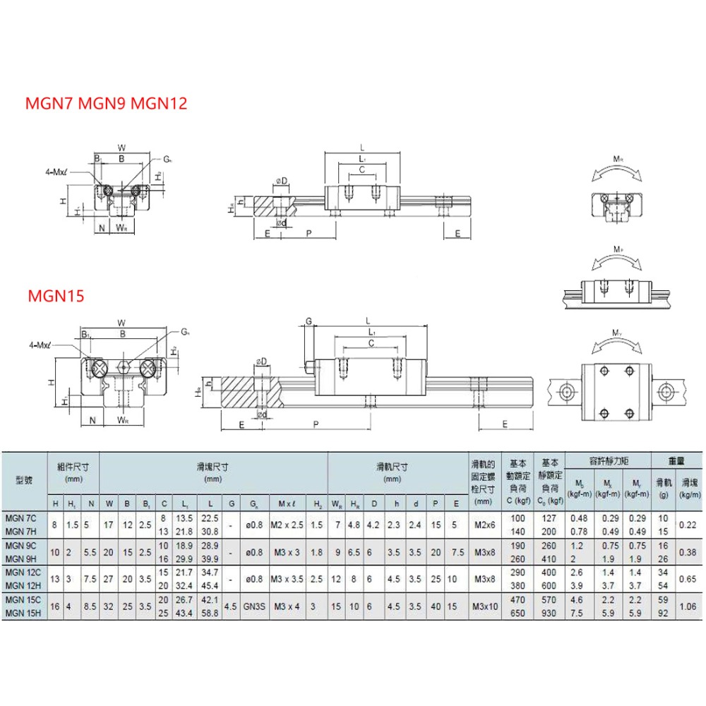 2 Buah MGN7H MGN7C MGN9H MGN9C - Linear Rail Mgn12H Set ulasan dan harga